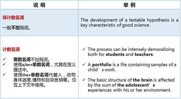 傻傻分不清的a和the到底怎么用