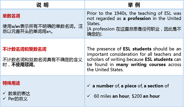 傻傻分不清的a和the到底怎么用